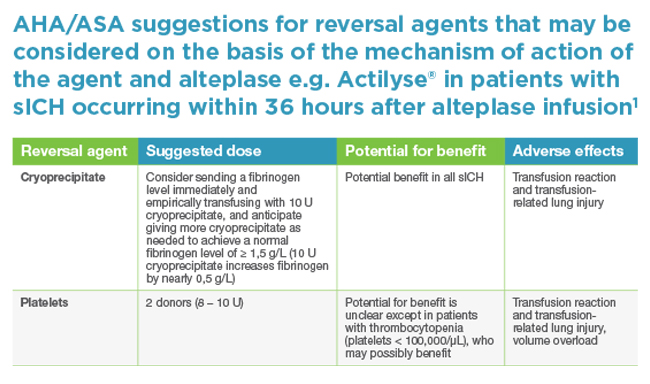 AHA/ASA: Reversal Agents