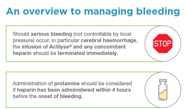 Bleed Management Overview