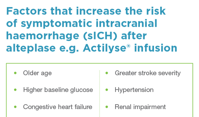 Risk Factors for ICH