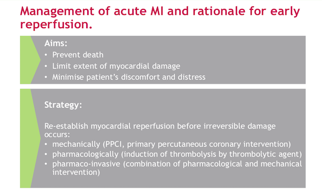 Management of acute MI