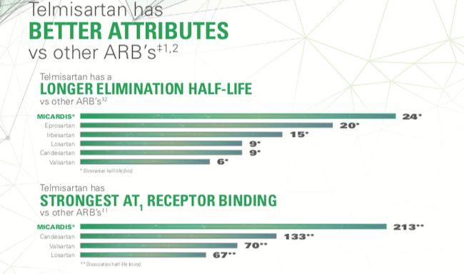 Telmisartan Attributes