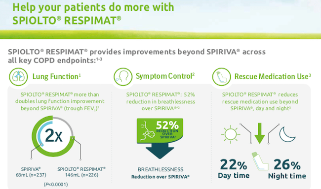 Addressing all COPD endpoints