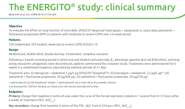 Energito Clinical Review