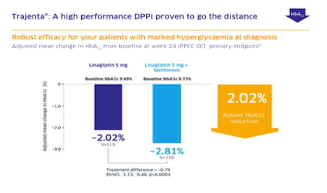 Patients Achieving HbA1c