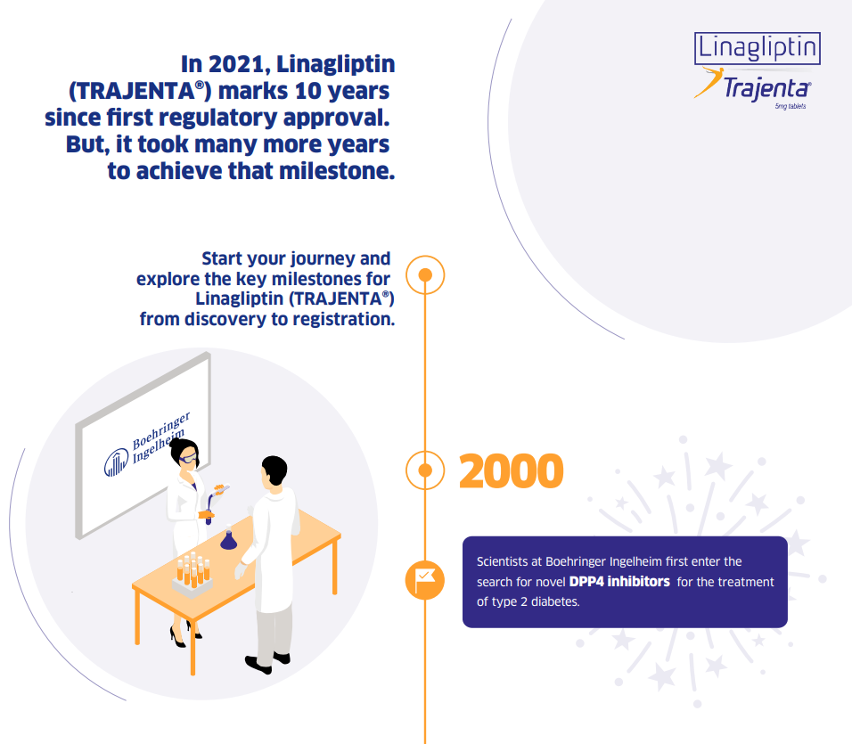 /ph/metabolic/linagliptin/simplicity/10-years-simplicity-t2d-management