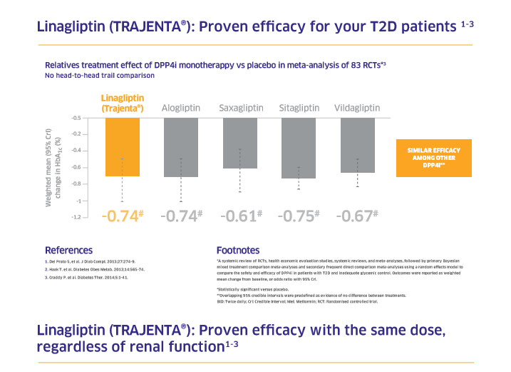 /ph/metabolic/linagliptin/efficacy/linagliptin-efficacy-vs-other-dpp4i-fue