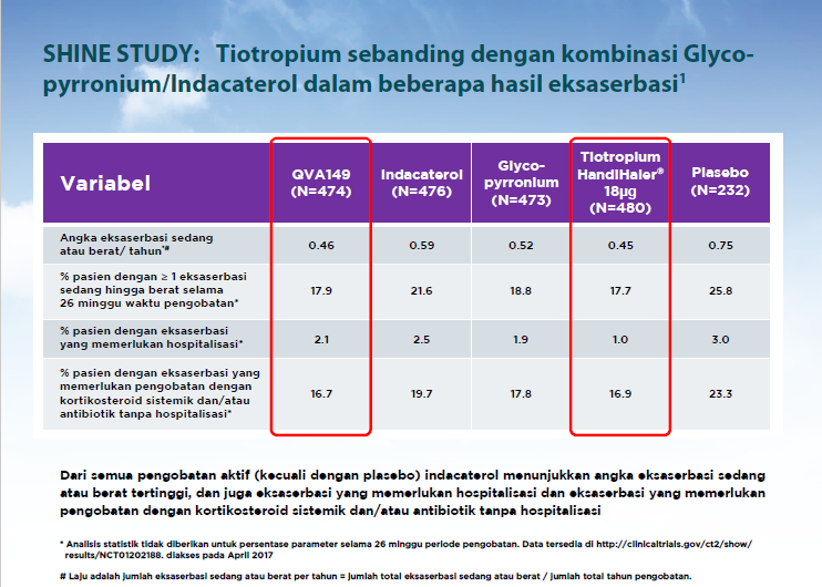 /id/respiratory/spiriva/efficacy/shine-keunggulan-spiriva-dibanding-kombinasi