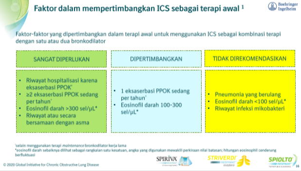 /id/respiratory/spiolto/guideline/informasii-terbaru-gold-2020