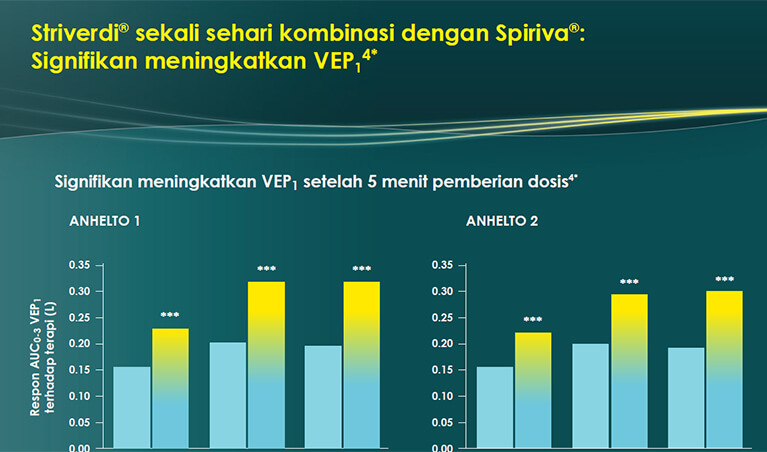 /id/respiratory/striverdi/efficacy