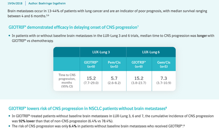 /sg/oncology/giotrif/efficacy/giotrif-delays-onset-risk-cns-progression