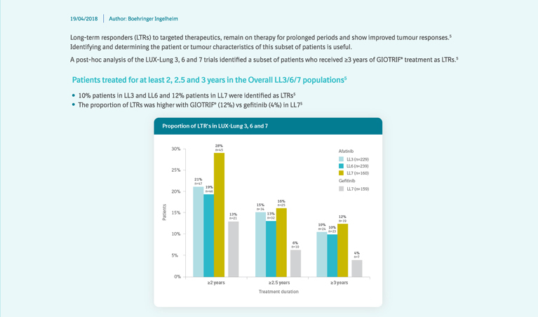 /my/oncology/giotrif/efficacy/giotrif-provides-3-years-long-term-response