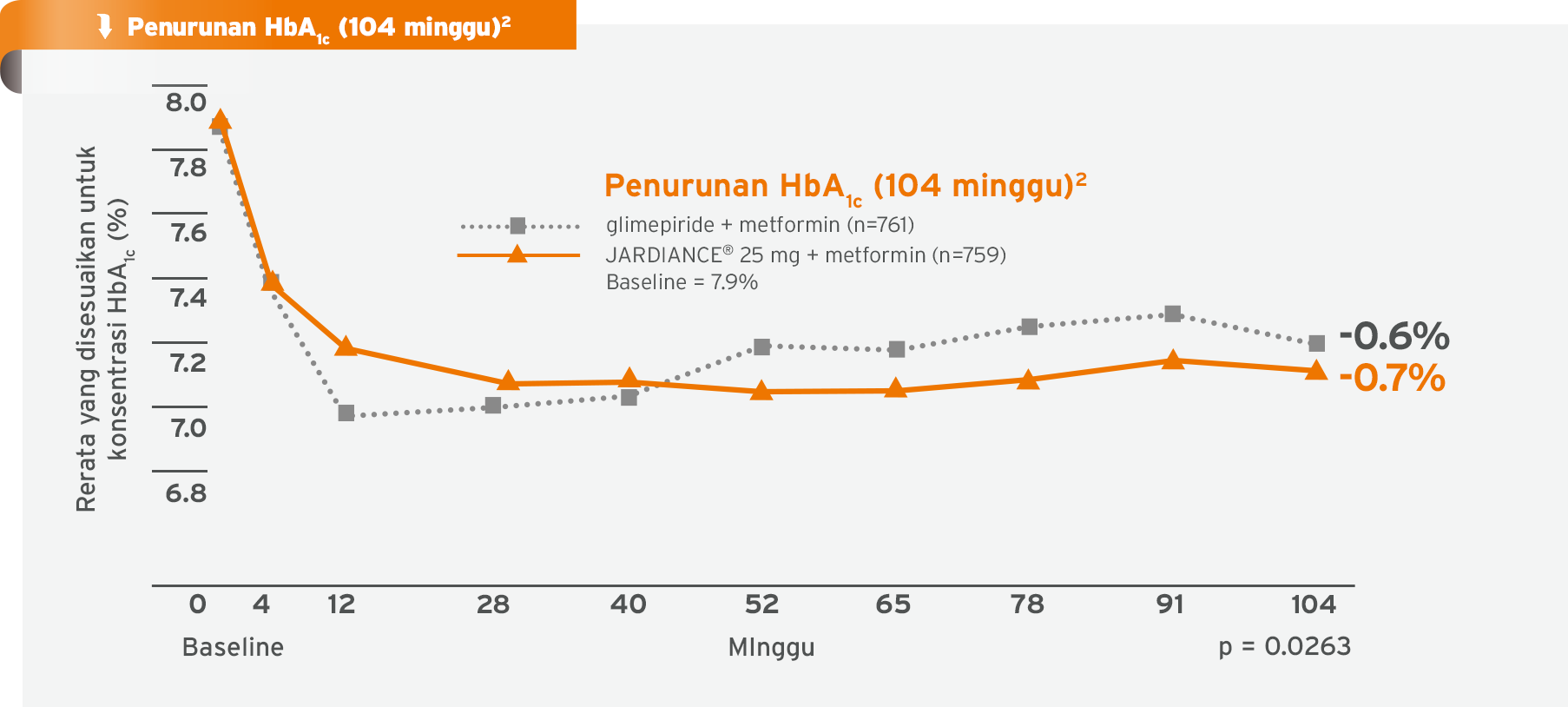 Untuk pengobatan diabetes tipe 2 (T2DM)