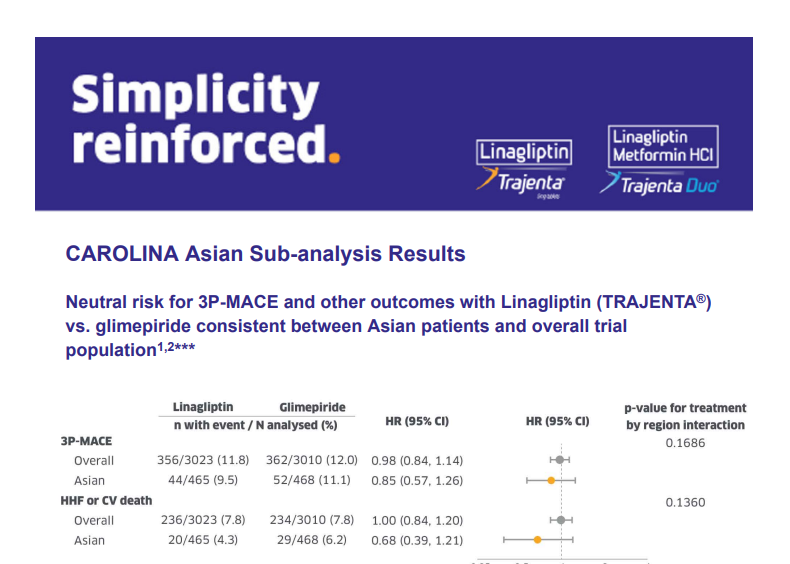 /ph/metabolic/linagliptin/cv-renal-safety/carolina-asian-subanalysis