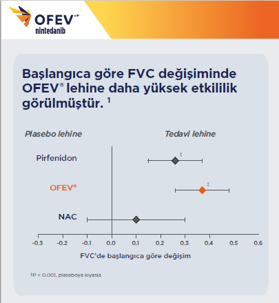 /tr/solunum/ofev/etkililik/ipf-tedavilerinde-metaanaliz-sonuclari-test-need-to-delete-not-in-seo