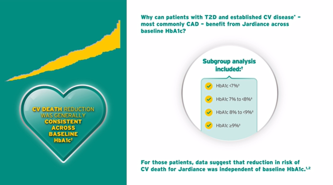 /za/metabolic/jardiance/efficacy/cv-reduction-was-generally-consistent-across-baseline-hba1c-test-need-to-delete-not-in-seo