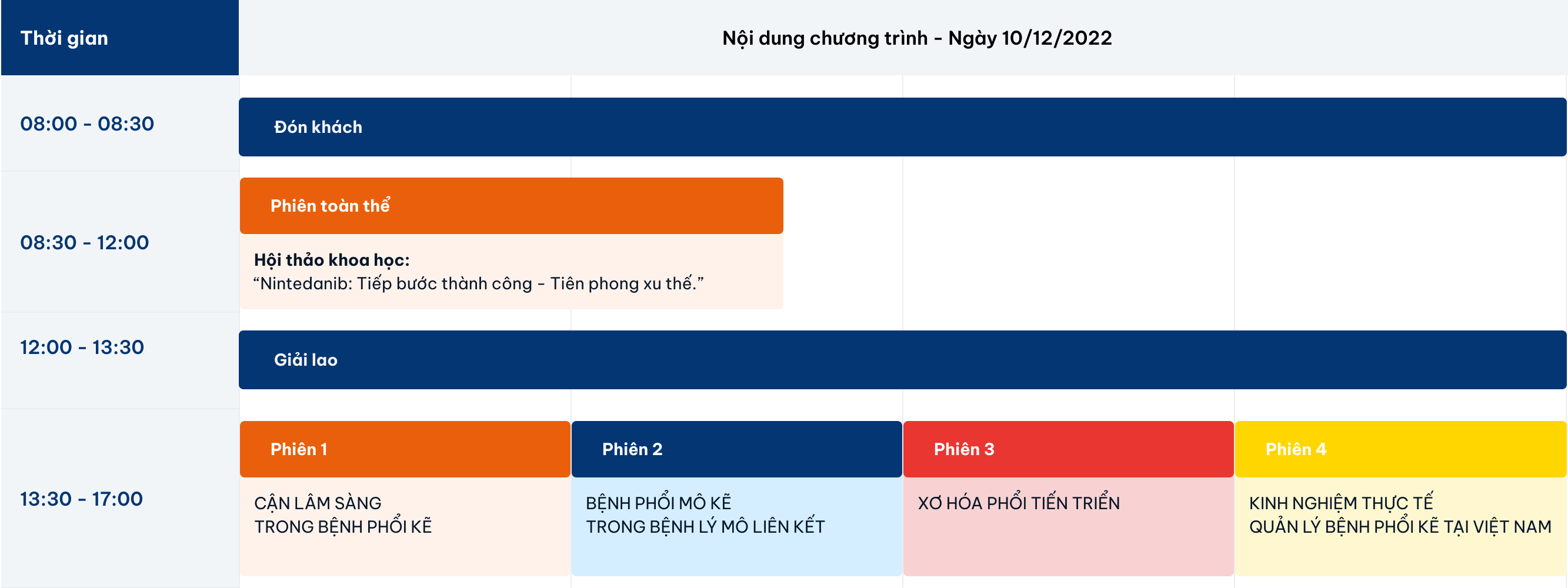 Chương trình sơ bộ table image