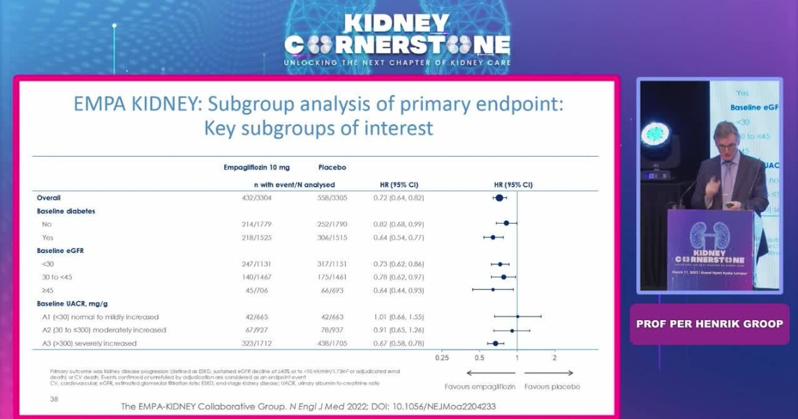 Giving the gift of protection to chronic kidney disease