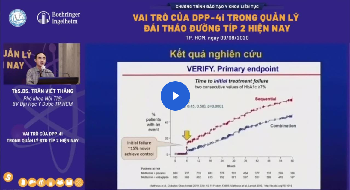 /vn/metabolic/linagliptin/simplicity/vai-tro-uc-che-dpp4-trong-qly-dtd-tip-2-hien-nay