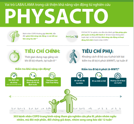 /vn/respiratory/tiotropium-olodaterol/tinh-hieu-qua/physacto-vai-tro-labalama-trong-cai-thien-kha-nang-van-dong