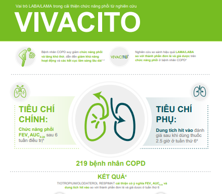 /vn/respiratory/tiotropium-olodaterol/tinh-hieu-qua/vivacito-spiolto-cai-thien-chuc-nang-phoi-vuot-troi