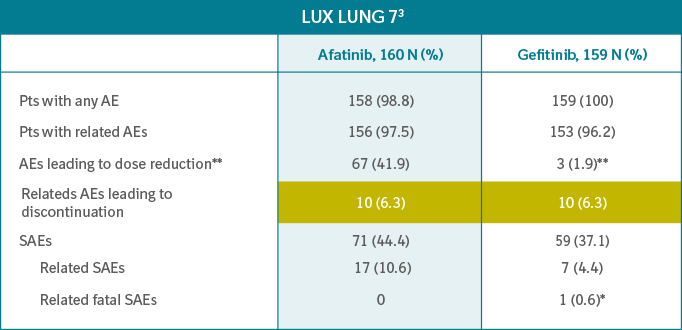 lux-lung 7