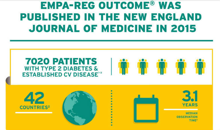 EMPA-REG Outcome study result