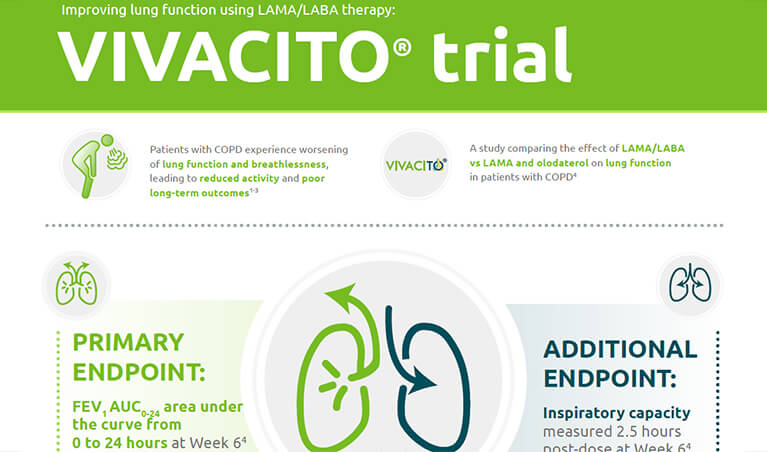 Spiolto® Respimat® improves lung function profile and inspiratory capacity compared to Spiriva®