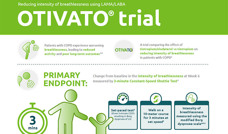 Spiolto® Respimat® reduces the intensity of breathlessness during walking in patients with COPD